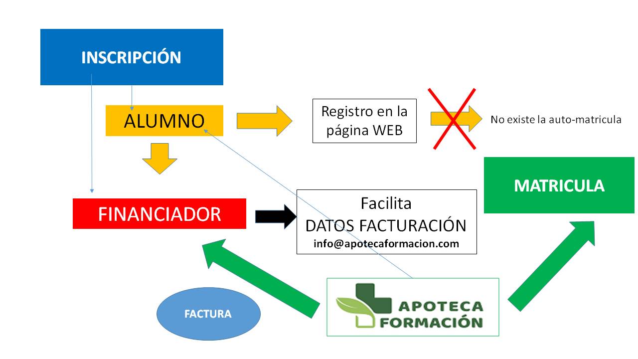 inscripción